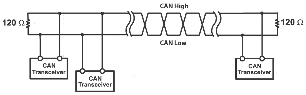 can bus diagram