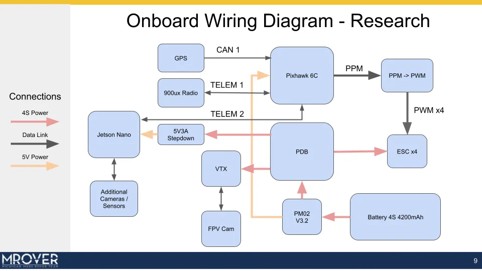 Drone wiring diagram