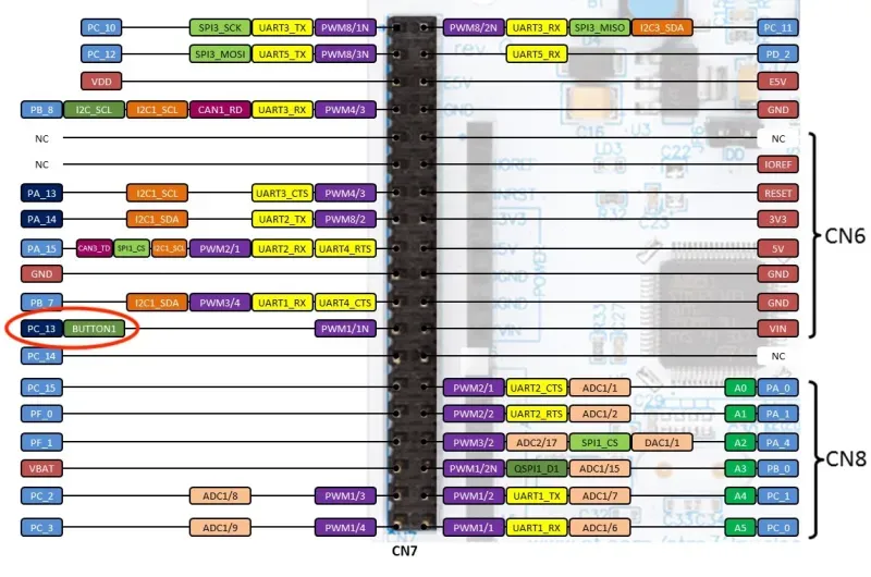g4 pinout showing button connected to pc13