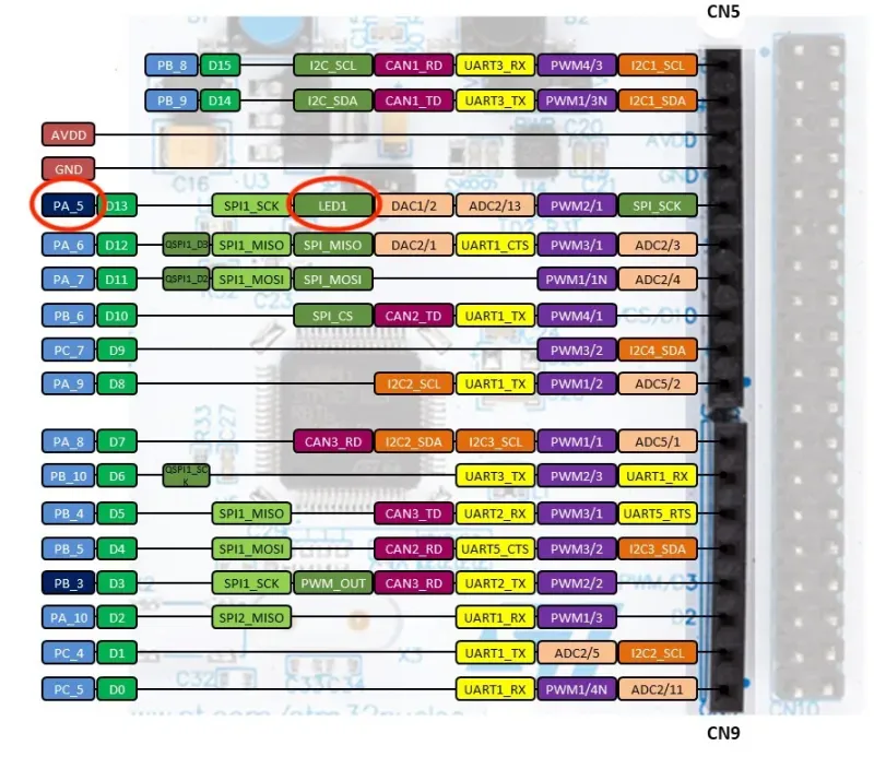 g4 pinout showing led connected to pa5
