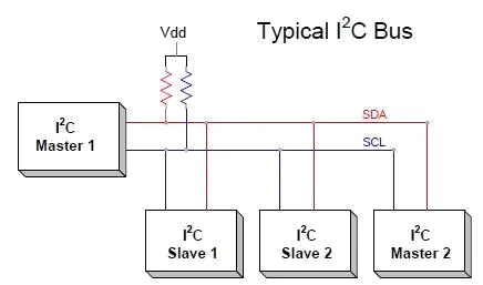 i2c bus diagram