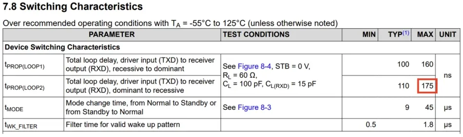 tcan1042 node delay datasheet table